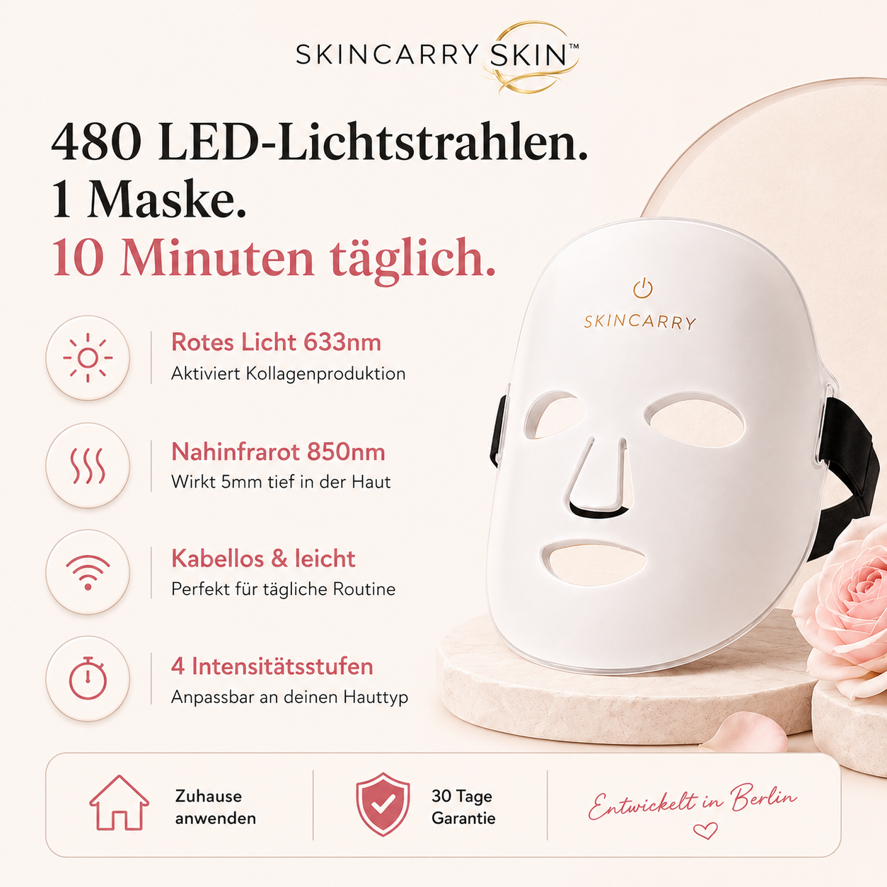 480 LED-Lichtstrahlen — SKINCARRY Features