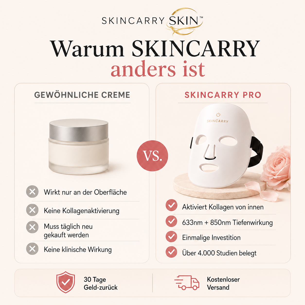 Warum SKINCARRY anders ist — Vergleich
