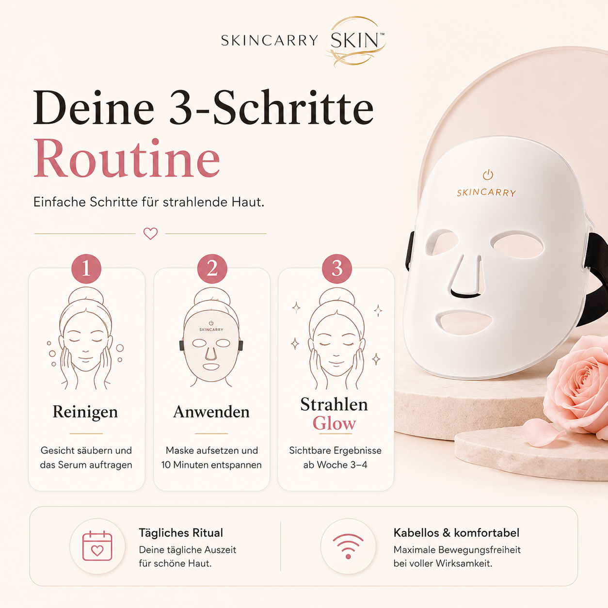 Deine 3-Schritte Routine mit SKINCARRY